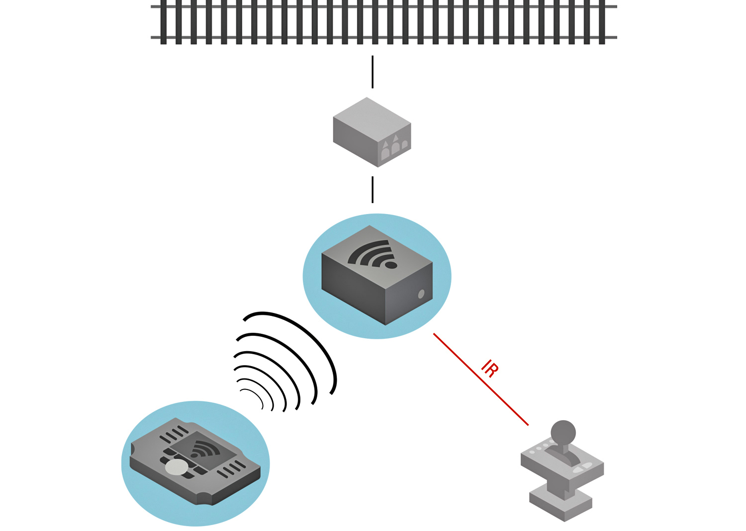 Märklin 60117 WLAN Empfängerbox 